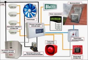 Как работает система пожарной сигнализации