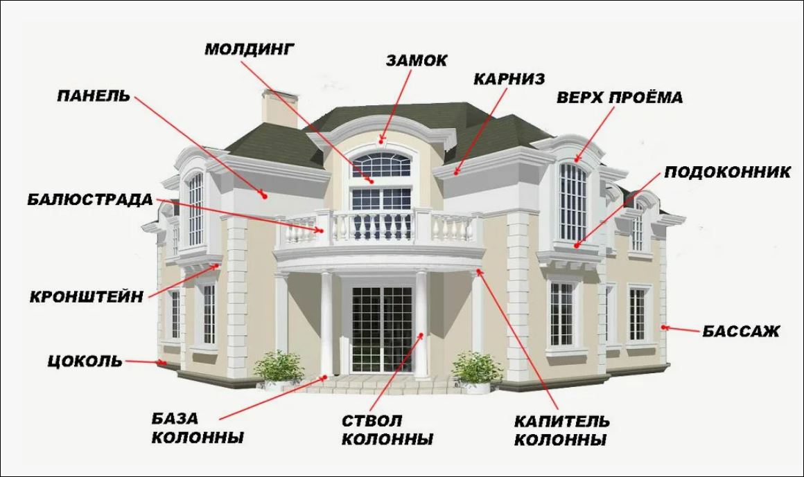 Декорирование фасада дома